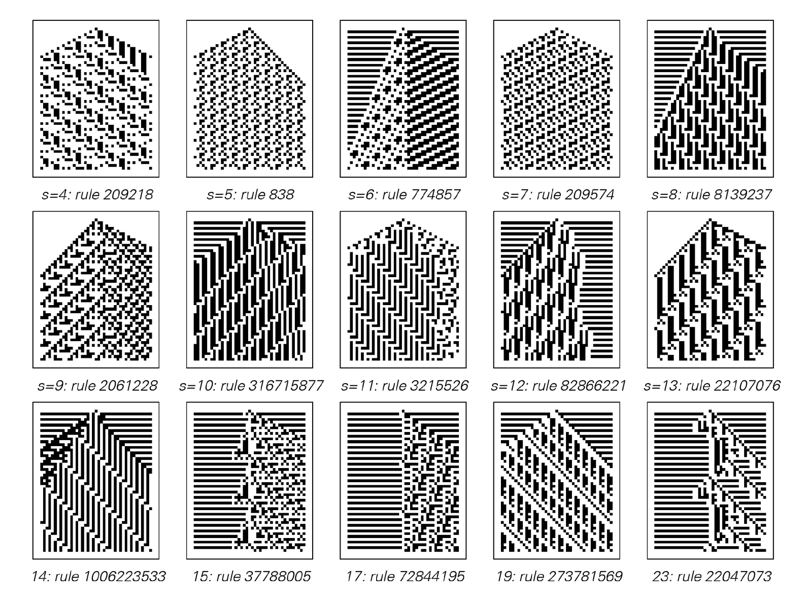 Cellular automata