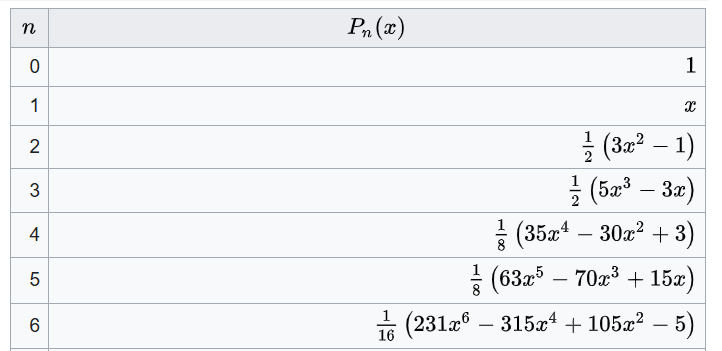 Legendre polynomials